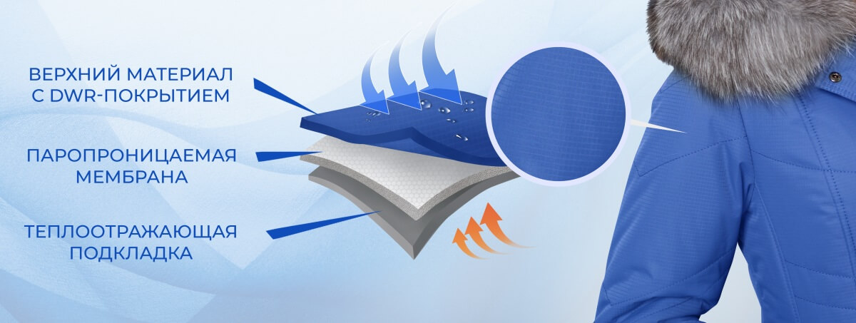 Nord Wind Collection 2020 membrane Мембранная ткань Норд Винд