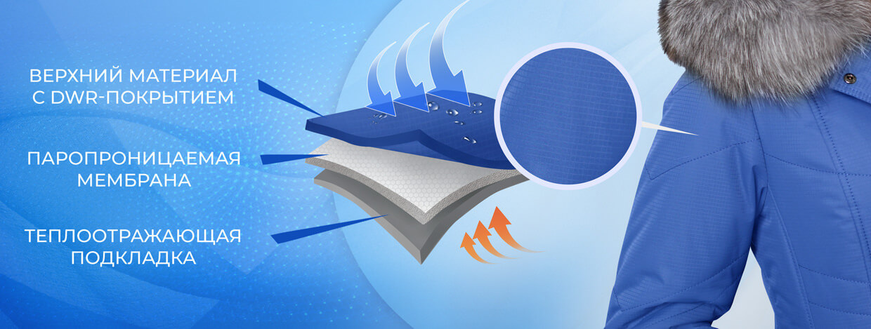 Технологии Норд Винд - Мембрана Мембрана